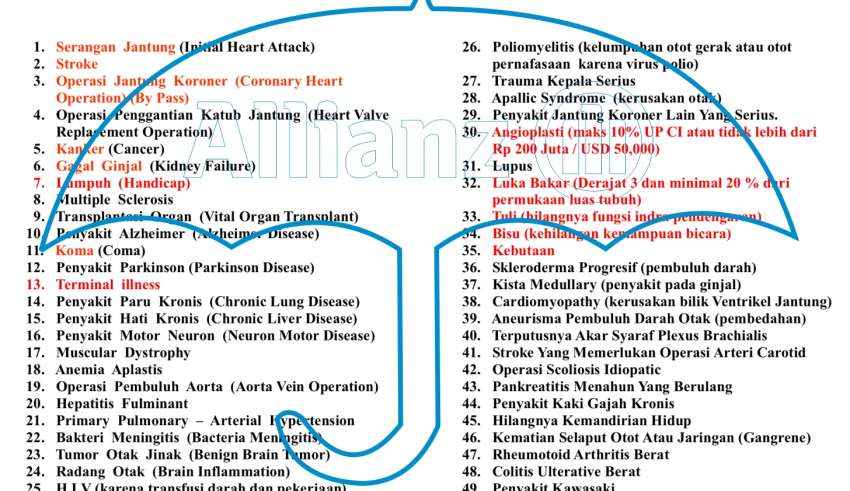 49 Penyakit kritis