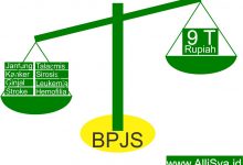 8 Penyakit Kritis Yang Menghabiskan Dana Paling Besar